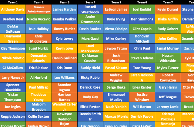 Fantasy Basketball Auction Mock Draft