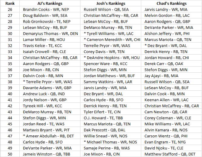 Dynasty26to50 V2