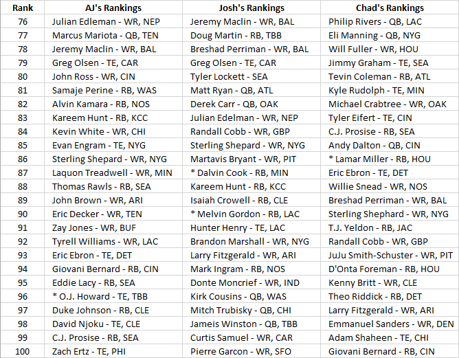 Dynasty76to100 V2