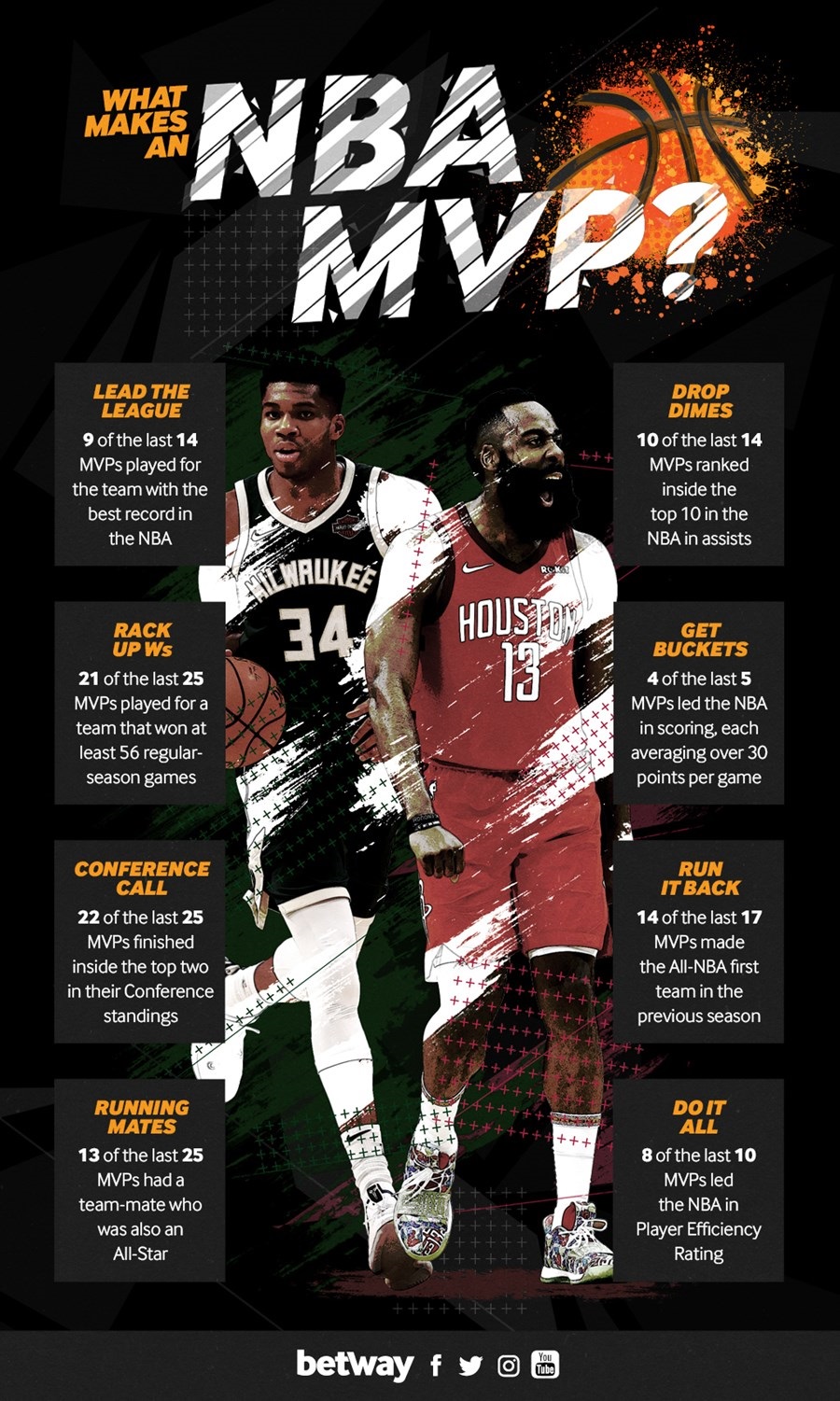 NBA Infographic