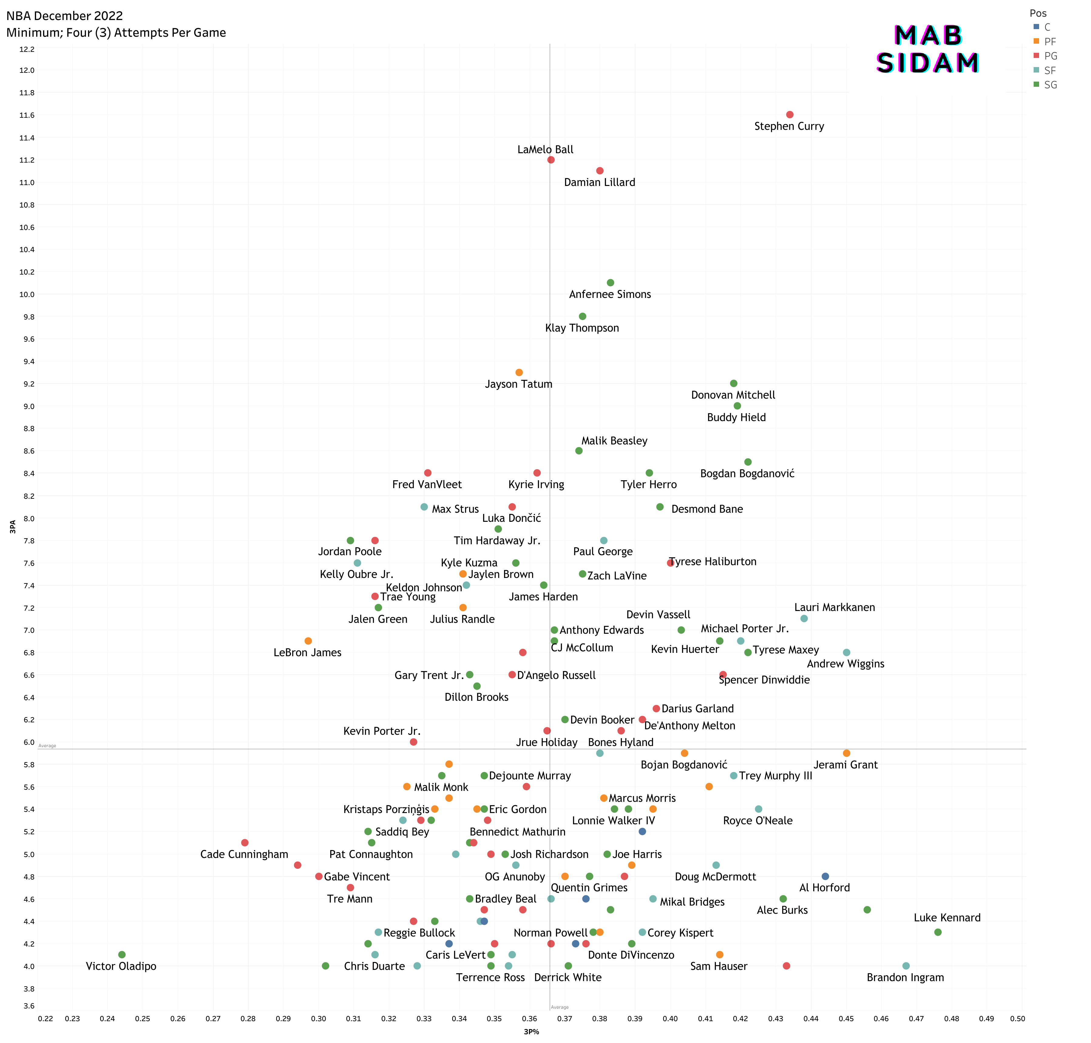 NBA 3Point Shooting