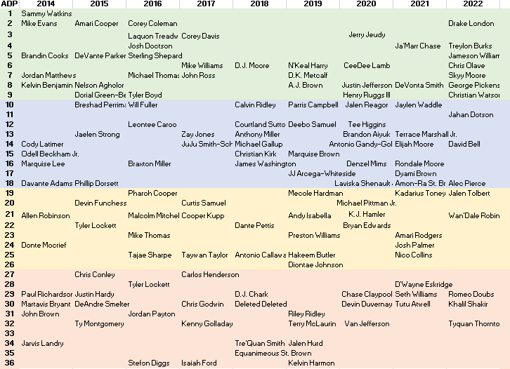 How to evaluate your Dynasty team ahead of your Rookie Draft : r/DynastyFF