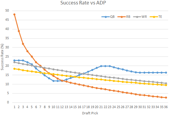 dynasty rookie adp