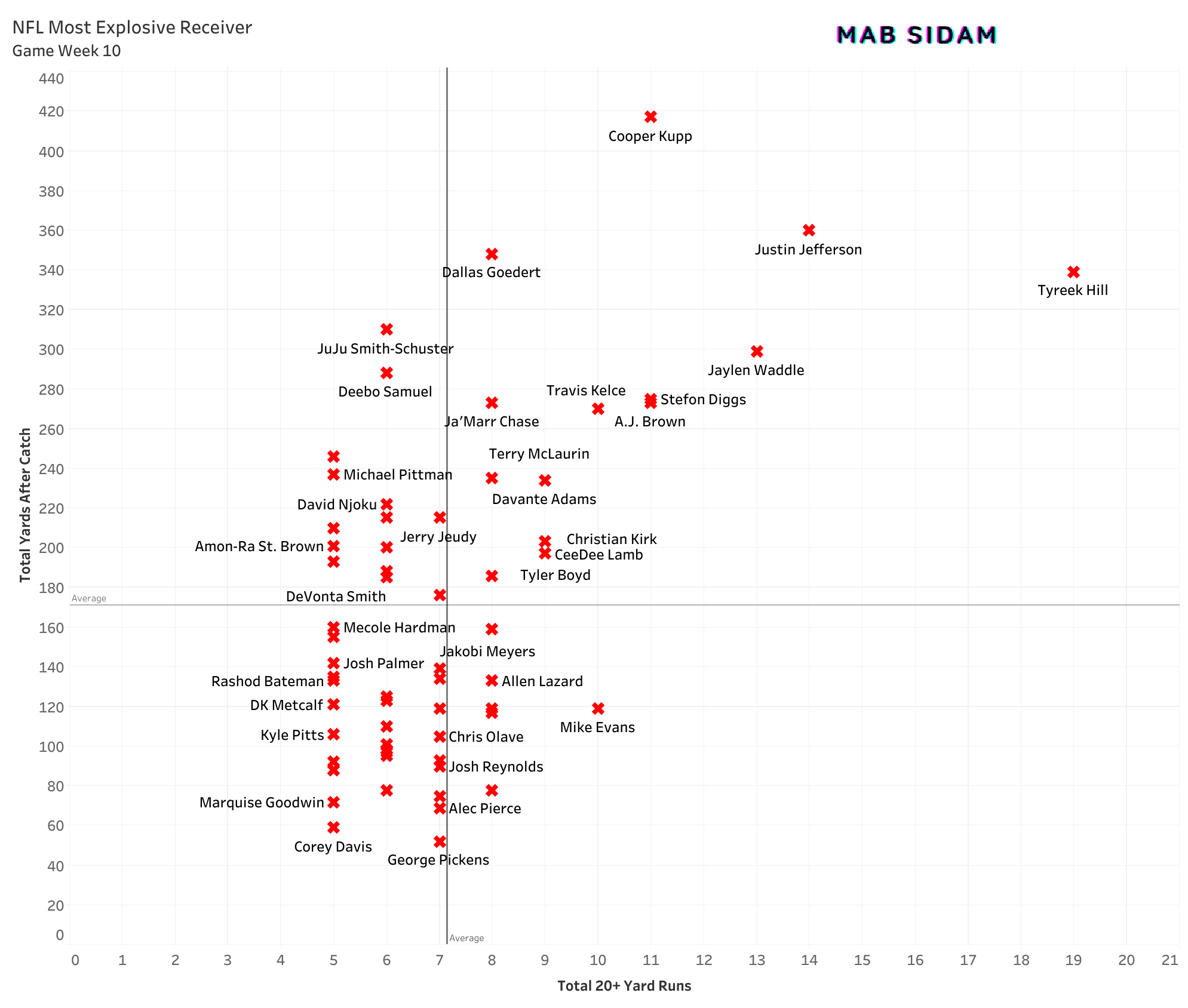 Explosive NFL Receivers D48fff3248