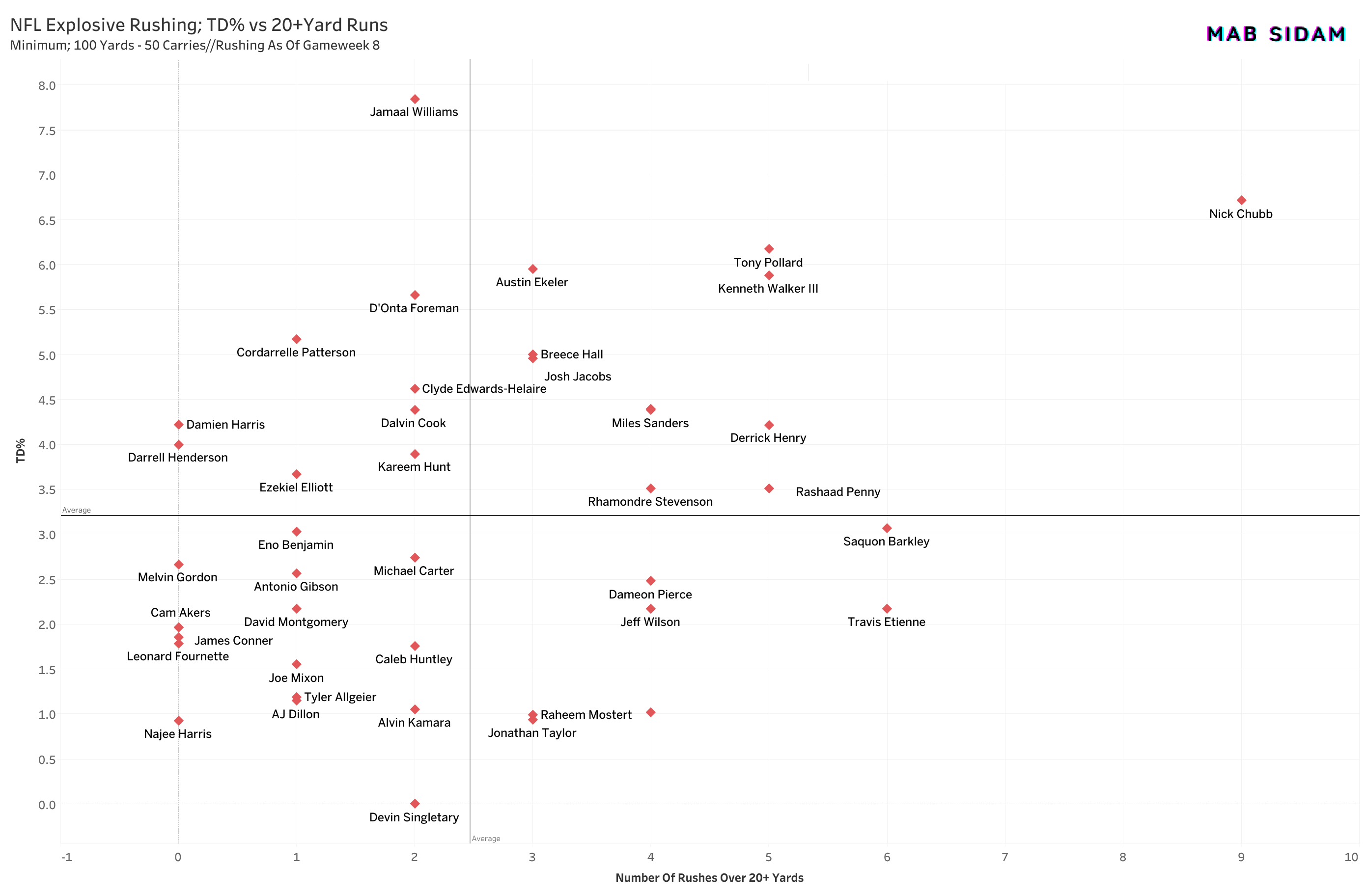 Updated Devy Quarterback Rankings : r/DynastyFF