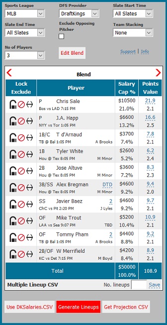 Best Week 3 DFS Lineup Options for FanDuel and DraftKings - 365Scores