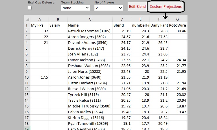 DFS Lineup Explorer