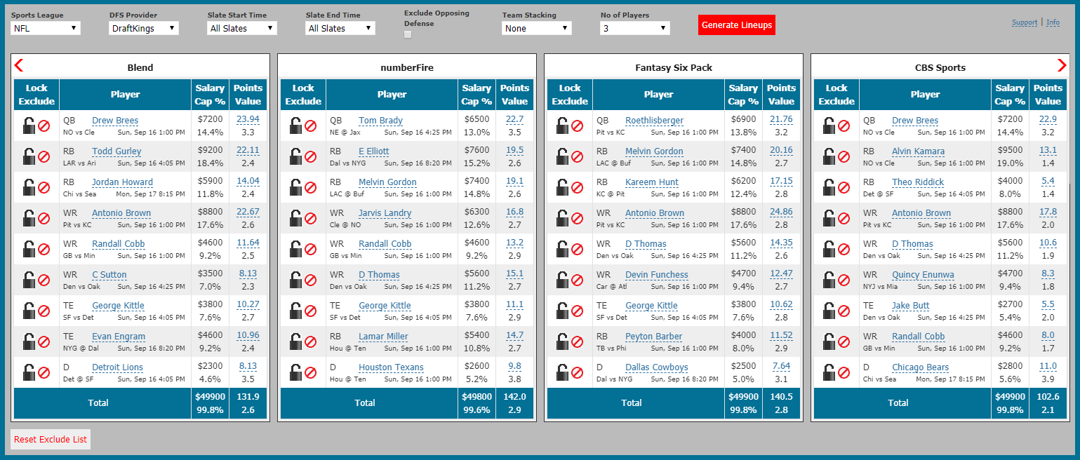 Fanduel & Draftkings Lineup Advice & Strategy | Daily Fantasy